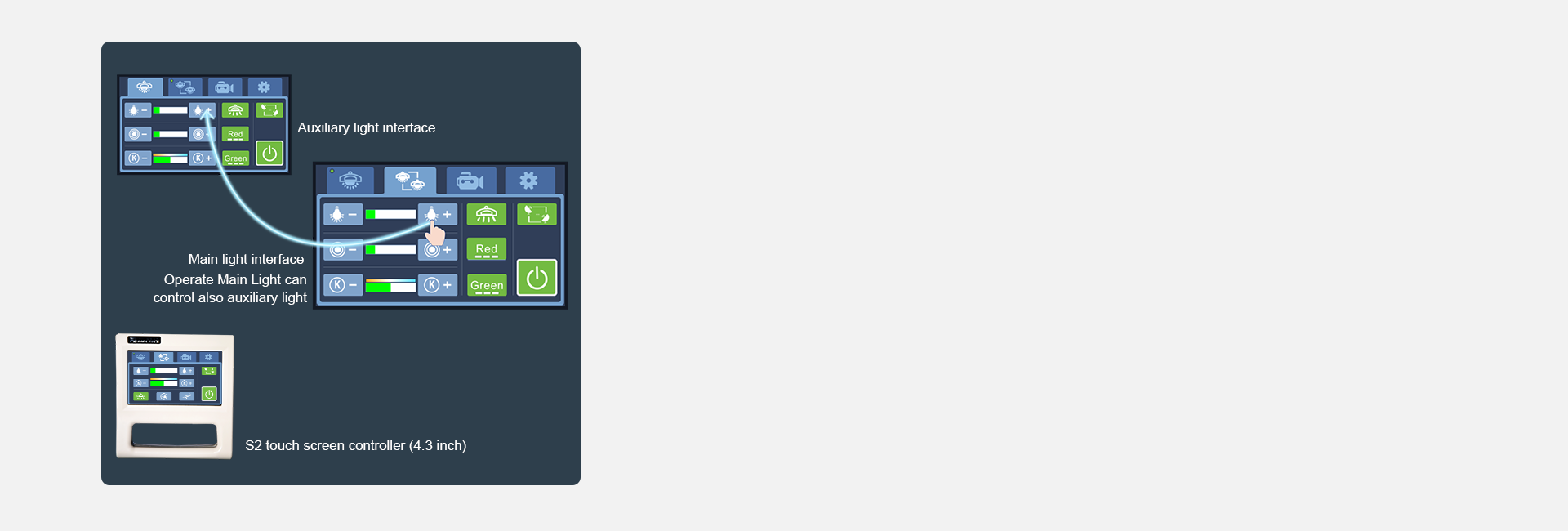 Lamp Head Mutual Control