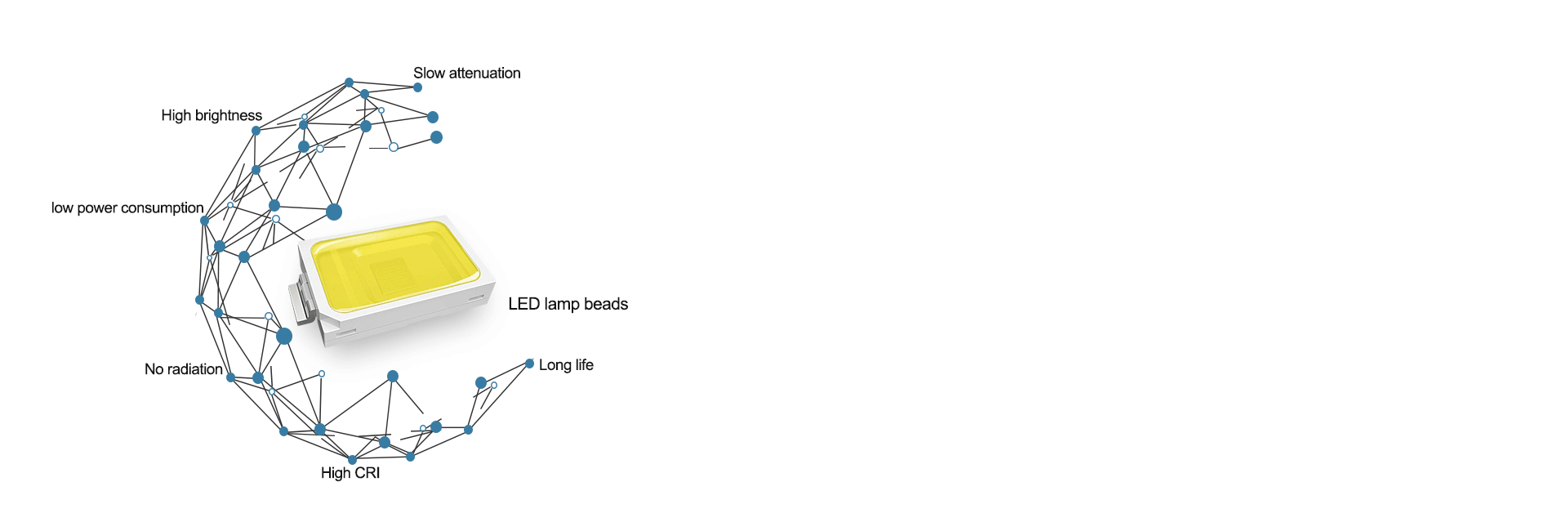 Efficient and durable LED light source