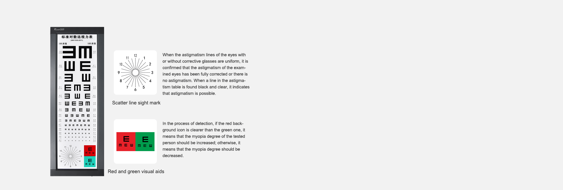 Multiple detection chart techniques