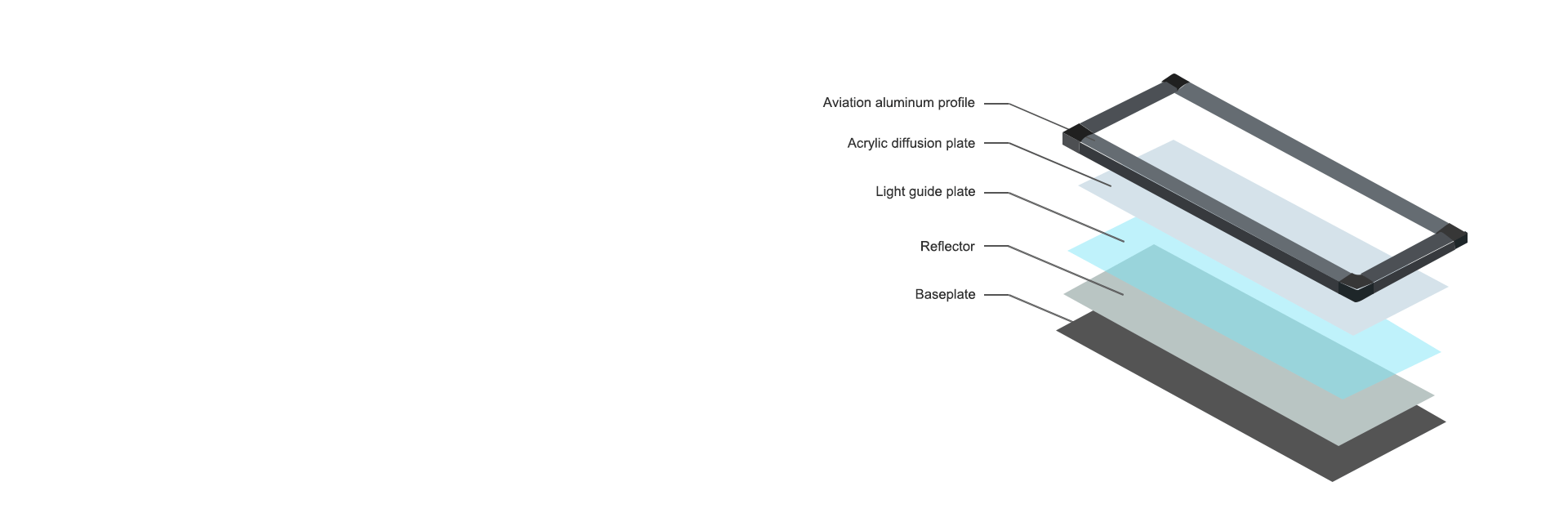 optical acrylic panel