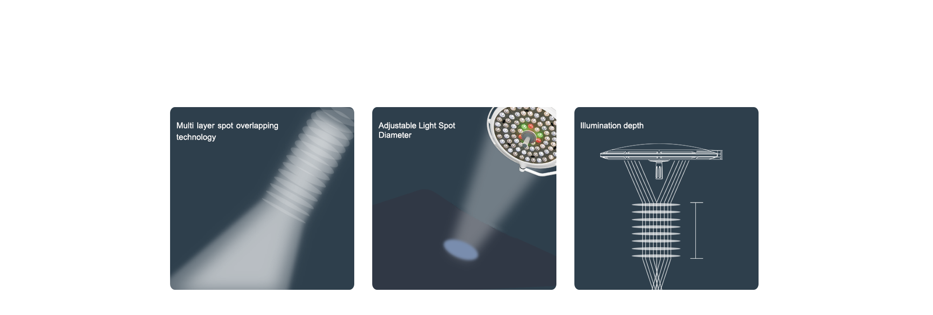 Uniform Adjustable Light Spot